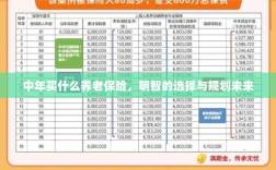 中年明智选择，养老保险规划与未来蓝图