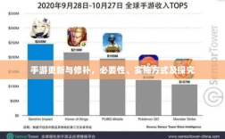 手游更新与修补，必要性、实施方式及探究