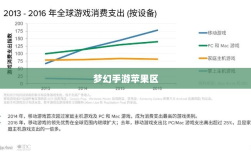 梦幻手游苹果区土豪众多吗？揭秘游戏经济现象深度探究