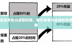 保险业务高效时间与业绩提升策略，时间管理、效率提升与业绩突破的关键策略