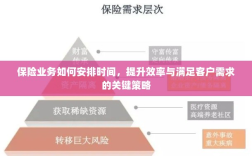 保险业务高效运营之道，时间管理、效率提升与客户需求满足的关键策略