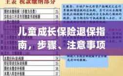 儿童成长保险退保详解，步骤、注意事项与策略指南
