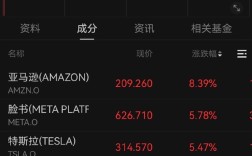中美互取消大部分关税，引发美股科技巨头集体大涨风潮