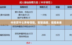 智慧选择，中年养老保险，为未来保驾护航