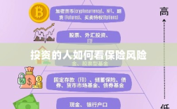 投资人的保险风险观察之道