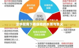法学视角看保险的本质与意义解析