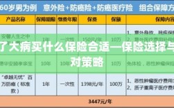 大病保险选择，如何选择合适的保险产品与应对策略