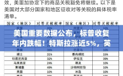 美国市场数据重磅出炉，标普逆袭年内跌幅，特斯拉与英伟达市值飙升，黄金原油收盘上扬的利好趋势！