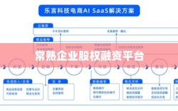 常熟企业股权融资平台，搭建桥梁，助力企业发展之路