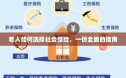 老年人社会保险选择指南，全面解析如何选购保障自身权益的保险方案