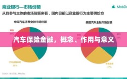 汽车保险金融，概念、作用及意义解析