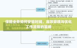 高效管理与优化工作流程，保险业务的时间安排策略探讨