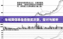 车短期保险的购买次数限制，探讨与解析