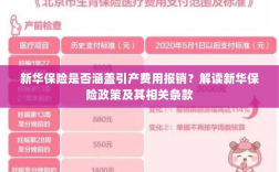 新华保险是否覆盖引产费用报销？详解保险政策与条款解读