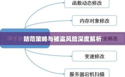 梦幻手游的安全风险与防范策略，被盗风险深度解析