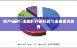 财产保险行业风险评估及未来发展趋势展望