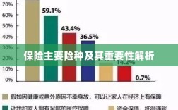 保险主要险种及其重要性深度解析