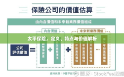 太平保险，定义、特色与价值深度解析