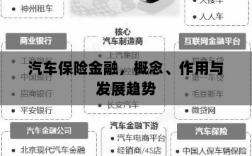 汽车保险金融，概念、功能及未来发展趋势