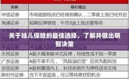 娃儿保险的最佳选择，明智决策指南
