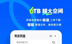 夸克网盘SVIP大促来袭，6TB内存加持，最低8.7元/月，年卡仅需104.6元！
