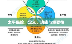 太平保险，定义、功能及其重要性解析