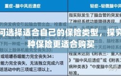 如何选择适合自己的保险类型，探究最佳保险购买策略
