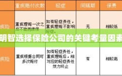明智选择保险公司的关键考量因素详解