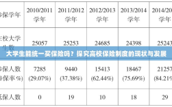 高校保险制度现状探究，大学生统一购买保险的可行性分析