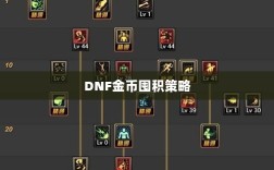 DNF金币囤积策略与风险分析，手游中的投资之道