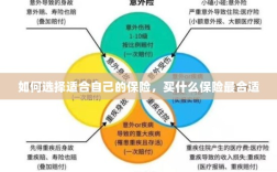 如何选择适合自己的保险，最合适的保险类型推荐