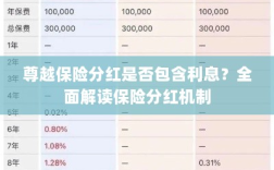 尊越保险分红机制详解，是否包含利息？全面解读保险分红情况。