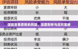 深度解析易被忽视保险风险及应对策略