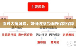 面对大病风险，如何选择适合的保险保障策略