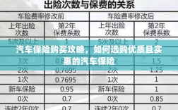 汽车保险购买指南，如何选购优质实惠的汽车保险？