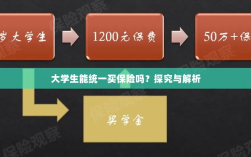 大学生保险统一购买，探究与解析