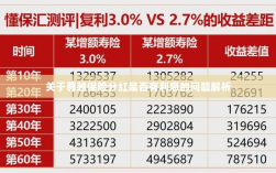 尊越保险分红利息问题深度解析