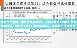 中国资产飙升，中概股指数涨超5%，人民币与美股齐涨，英伟达市值重返巅峰！