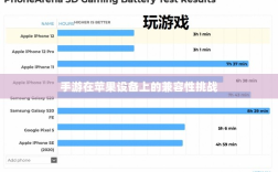 手游在苹果设备上的兼容性挑战，能否实现无忧畅玩？