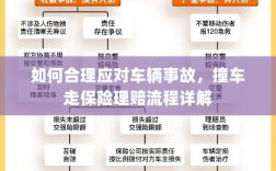 车辆事故应对指南，撞车走保险理赔流程详解