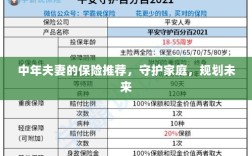 中年夫妻必备保障，守护家庭，规划未来的保险推荐