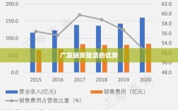 广发融资租赁的优势及发展方向深度探讨