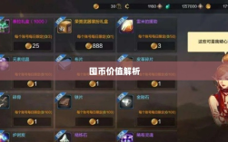 DNF手游金币投资策略解析，是否值得囤币？