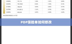 PDF保险单修改指南