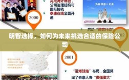明智选择，如何为未来挑选最佳保险公司
