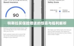 特斯拉保险赠品福利大解析，惊喜与优惠一网打尽！