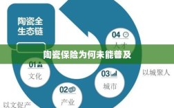 陶瓷保险普及受阻的原因分析