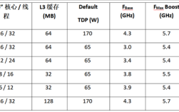 AMD发布入门级企业级处理器EPYC 4005系列，优化工作负载解决方案