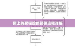 网上保险续保流程详解