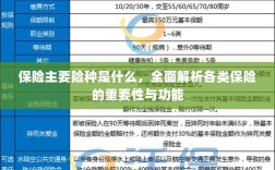 全面解析保险主要险种，各类保险的重要性与功能介绍